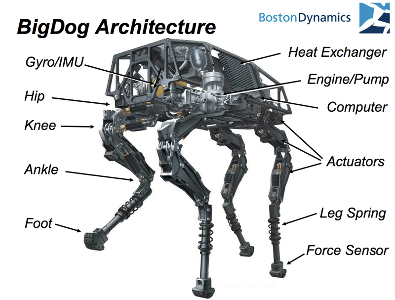 Illustration for article titled The Most Uncanny Robotic Animals That Humankind Has Ever Invented